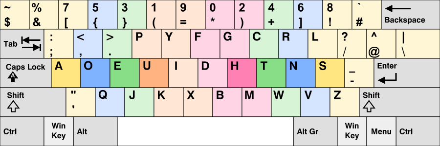 the programmer's dvorak keyboard layout