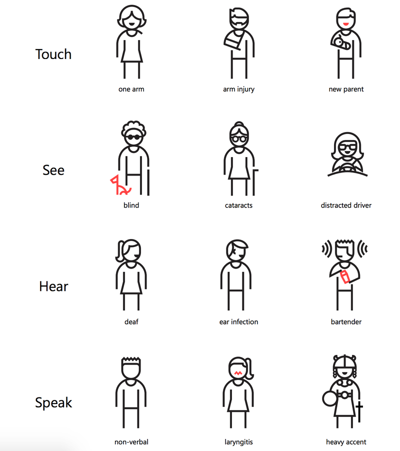 a grid of user icons requiring various a11y considerations, via Vox